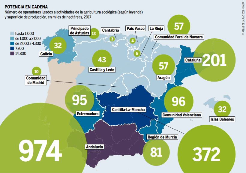 agricultura ecologica