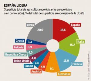 agricultura ecologica