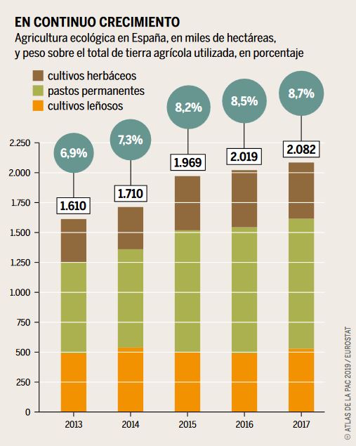 agricultura ecológica