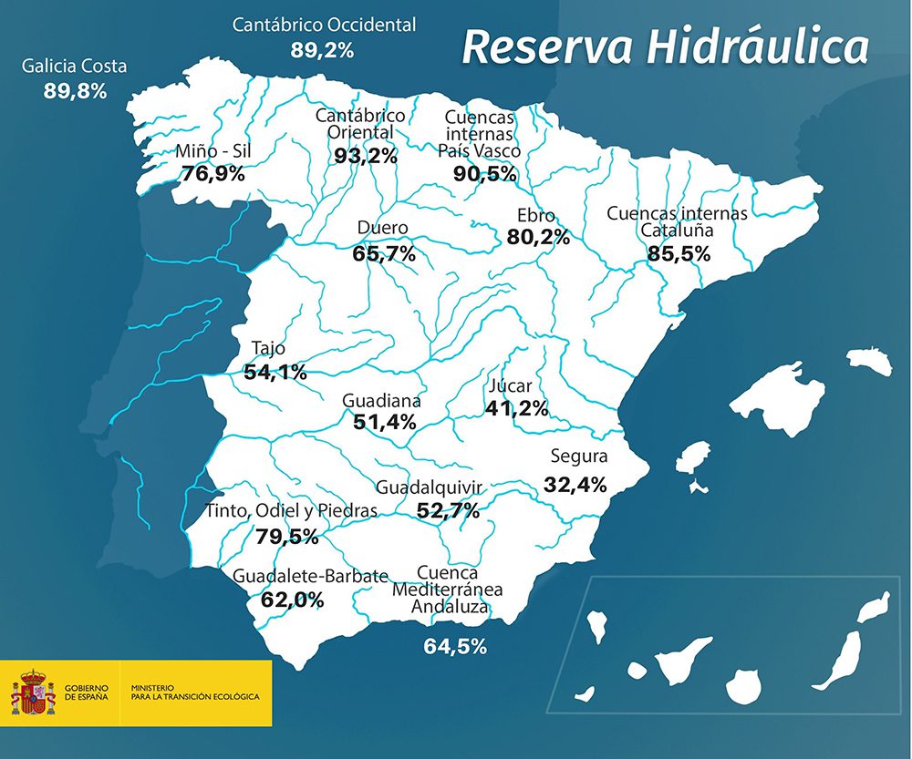 reserva hidraulica mapa completo