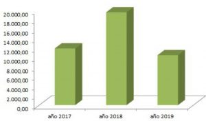 Producciontrienio cereal