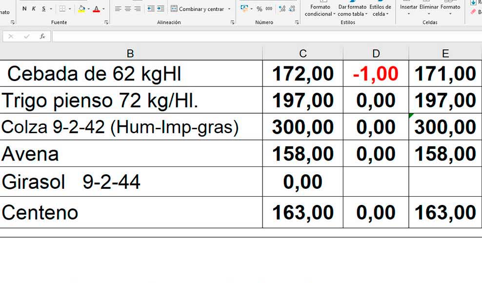 precios lonja segovia