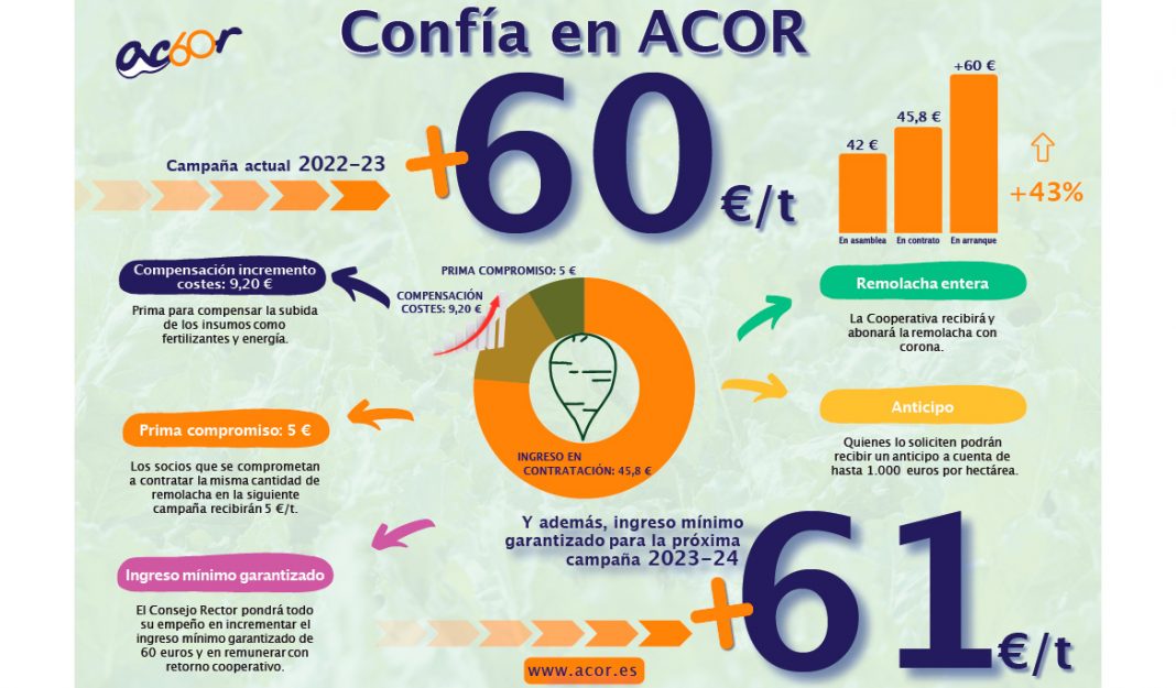 Acor