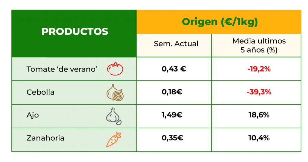 precios