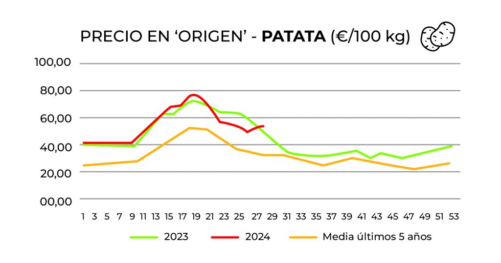 precios