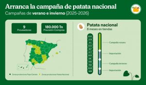 patata Mercadona