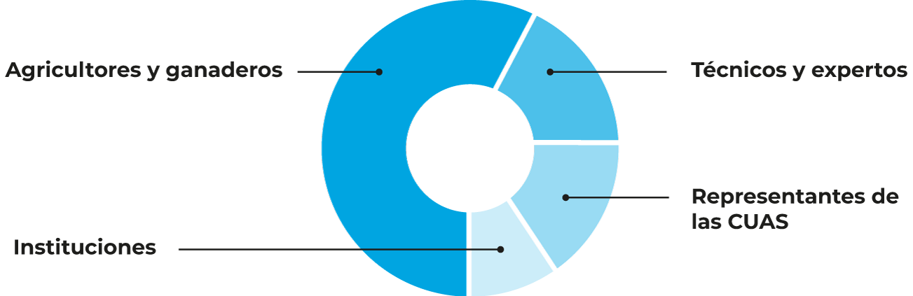 perfil-del-visitante-2