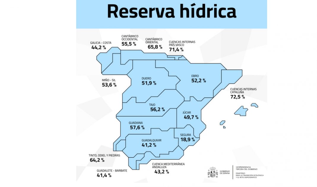 reserva hidrica
